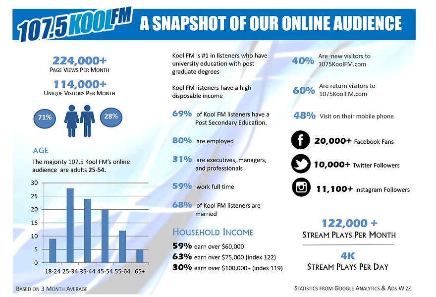 website data for Kool FM